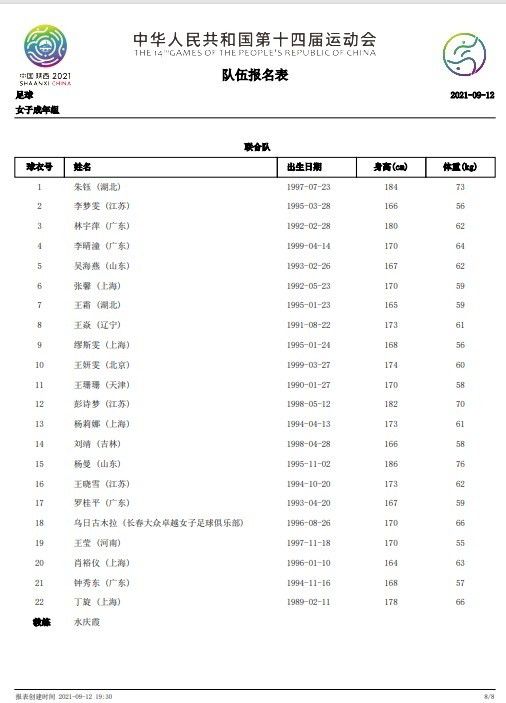 FIFA亚洲女足排名：1、日本 世界第82、朝鲜 世界第93、澳大利亚 世界第124、中国 世界第195、韩国 世界第206、越南 世界第377、菲律宾 世界第388、中国台北 世界第429、乌兹别克斯坦 世界第4710、泰国 世界第48罗马诺：米兰有意冬窗引进朗格莱，已向巴萨询问球员情况据知名记者罗马诺的消息，朗格莱在米兰冬窗的引援名单之中，红黑军团已经向巴萨询问了球员的情况。